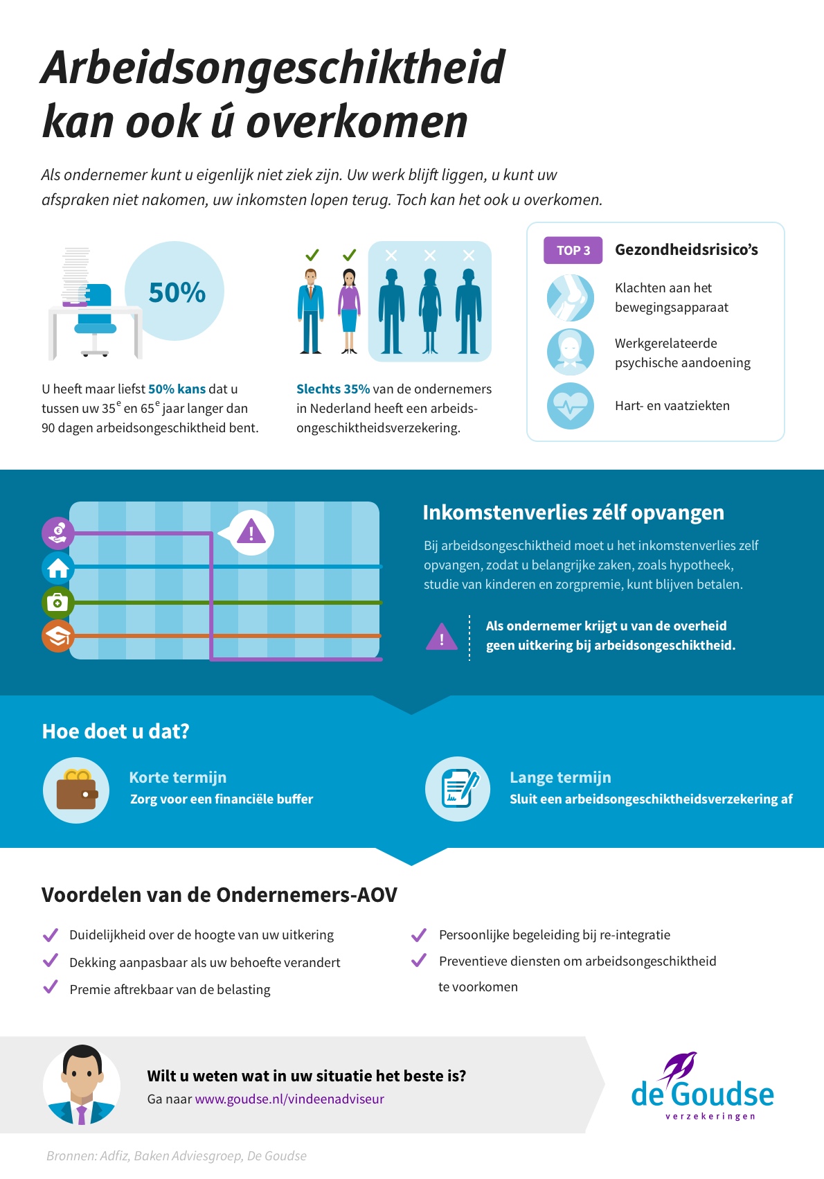 Arbeidsongeschikt Als Ondernemer I De Goudse Verzekeringen